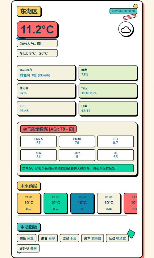 孟菲斯风格天气HTML卡片源码